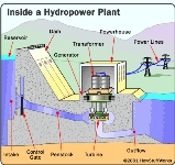 hydropower-plant-parts2.jpg